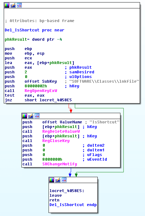 Function that deletes the isShortcut value in the registry Screenshot taken with IDA, isShortcut registry value deletion